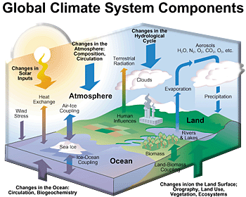 climate_system